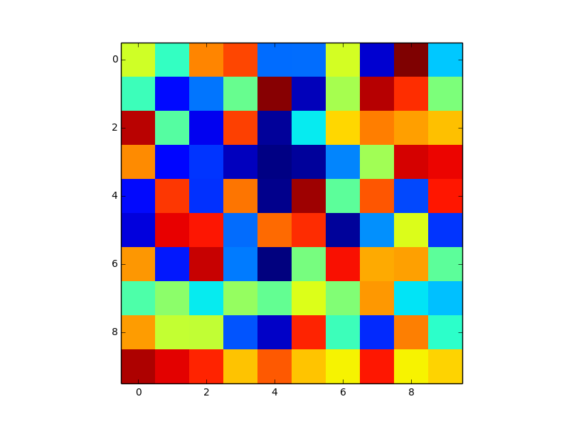 two dimensional plot color matlab