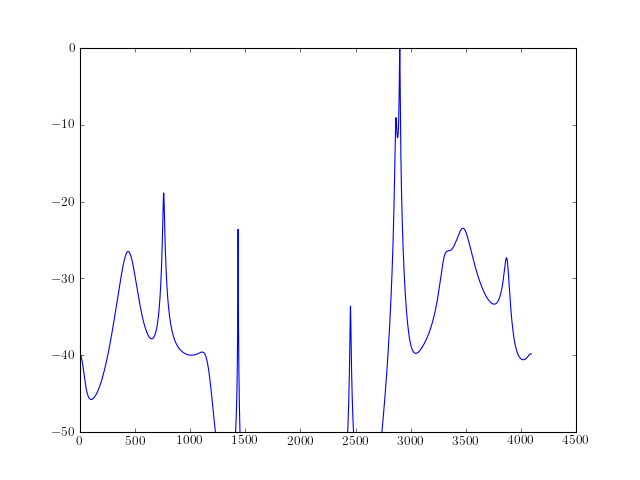 matlab python spectrogram