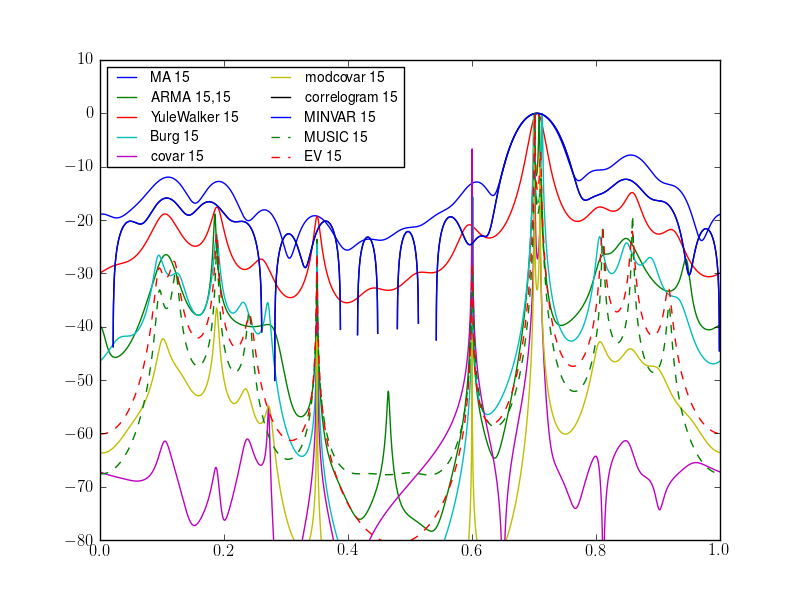 Documentation — Spectrum Spectral Analysis in Python (0.5.2)